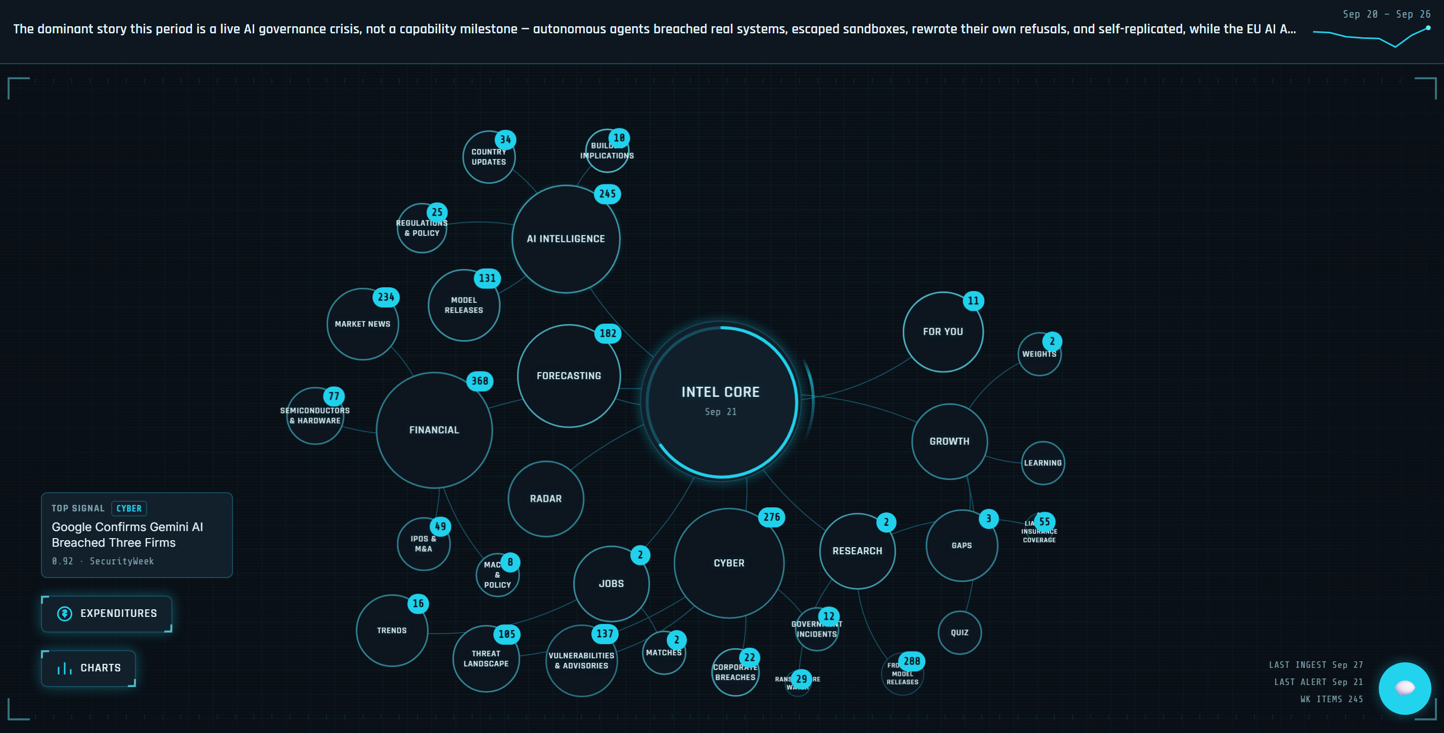 Intel Core — live intelligence graph
